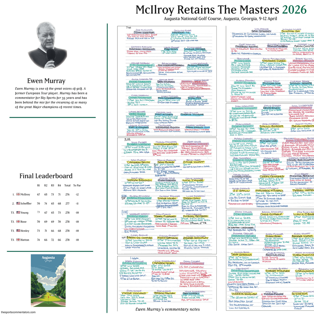 GOLF Rory McIlroy retains the Masters, Augusta National, Georgia, 12 April, 2026. Ewen Murray