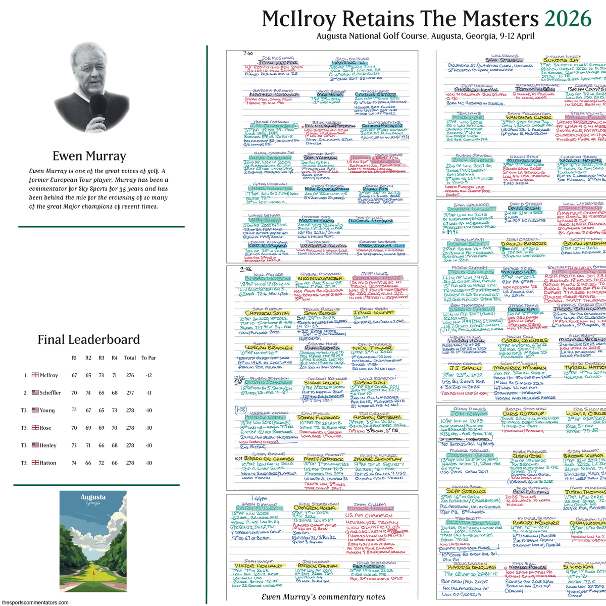 GOLF Rory McIlroy retains the Masters, Augusta National, Georgia, 12 April, 2026. Ewen Murray