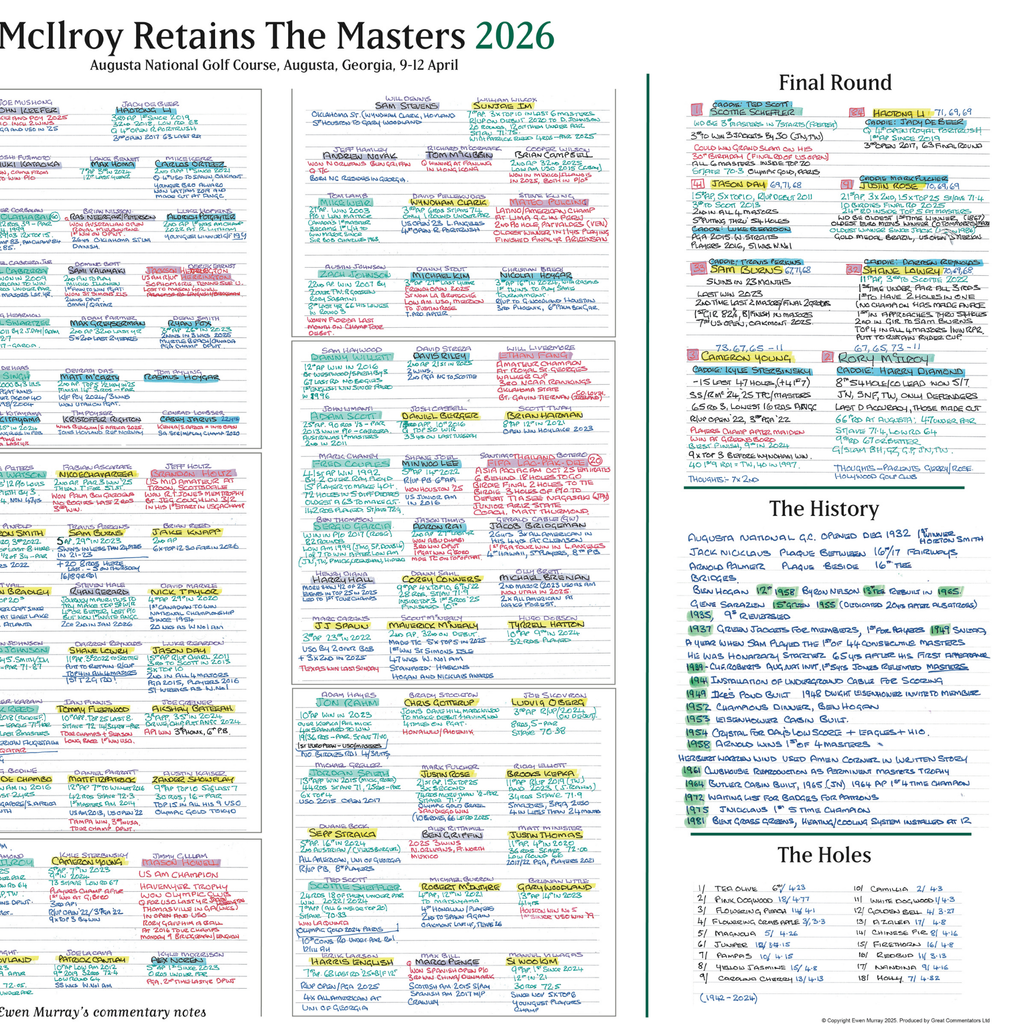 GOLF Rory McIlroy retains the Masters, Augusta National, Georgia, 12 April, 2026. Ewen Murray
