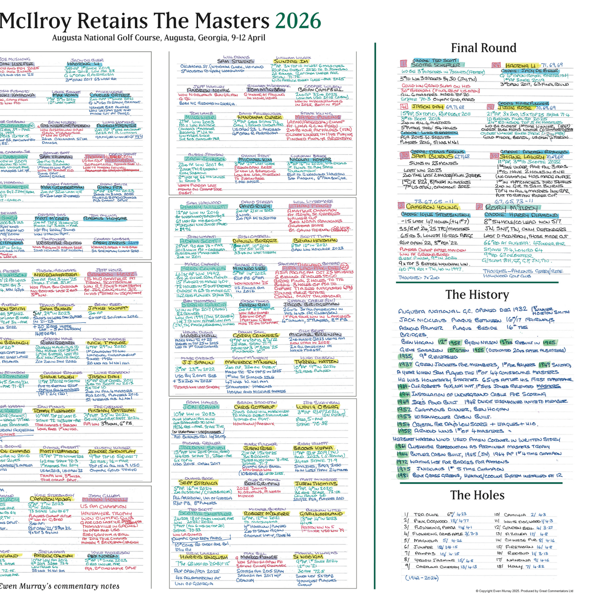 GOLF Rory McIlroy retains the Masters, Augusta National, Georgia, 12 April, 2026. Ewen Murray