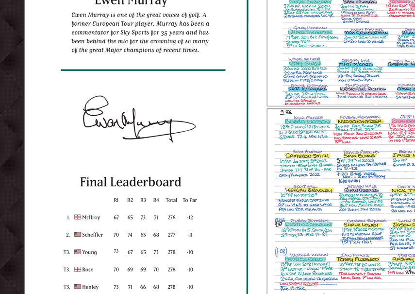 GOLF Rory McIlroy retains the Masters, Augusta National, Georgia, 12 April, 2026. Ewen Murray