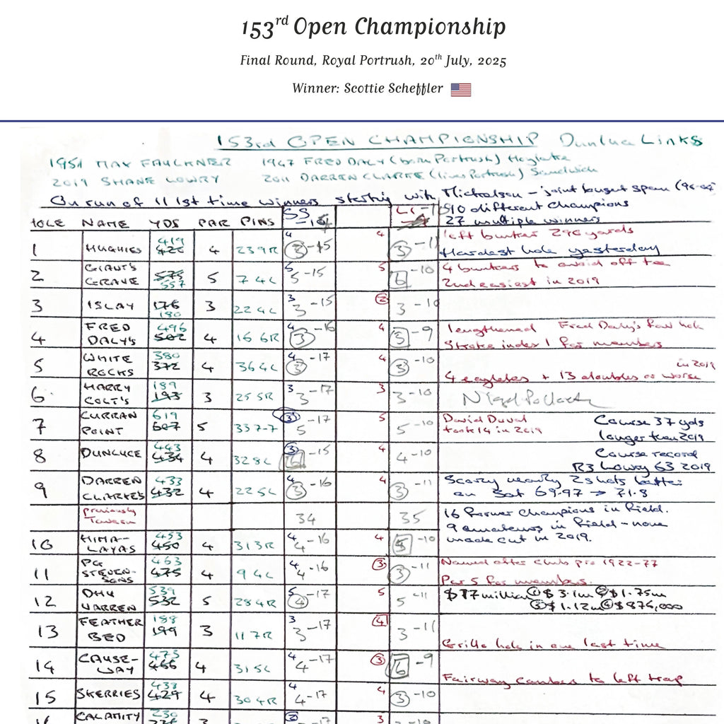 GOLF The Open Championship, Royal Portrush, 20 July, 2025. Iain Carter.