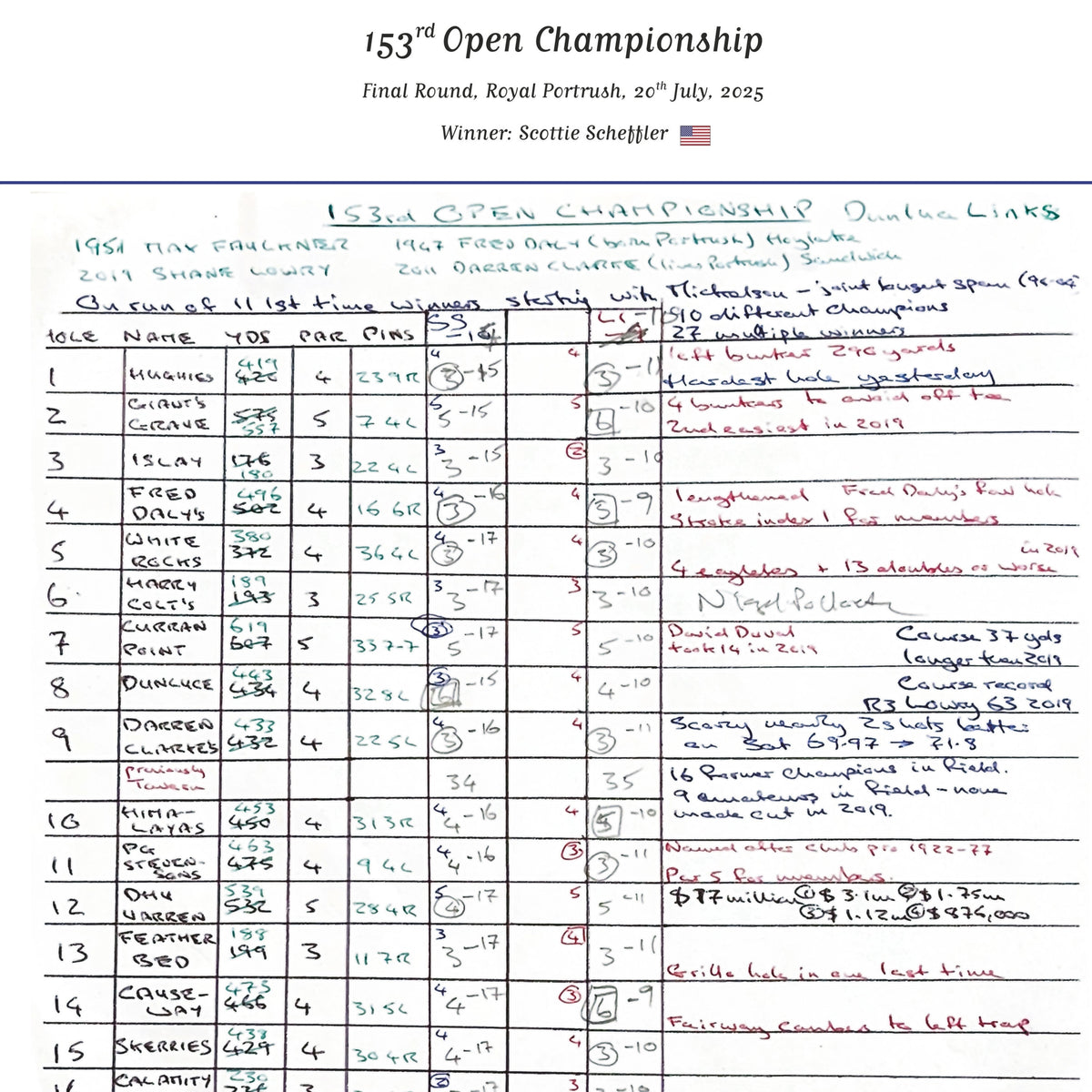 GOLF The Open Championship, Royal Portrush, 20 July, 2025. Iain Carter.