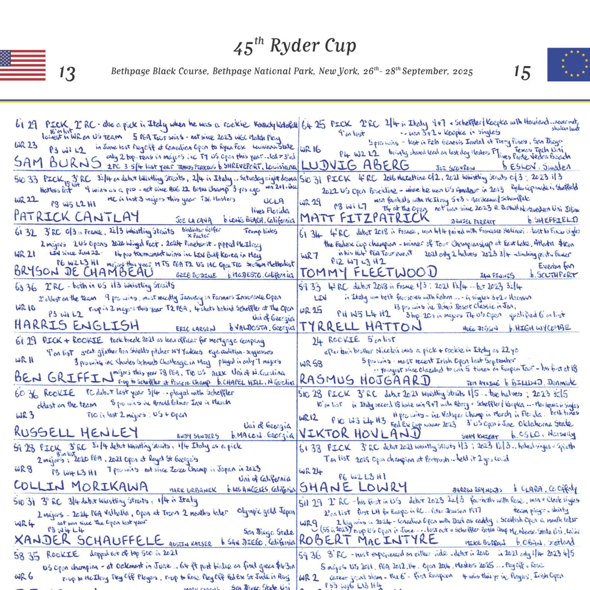 GOLF 45th Ryder Cup, Bethpage Black Course, Bethpage National Park, New York, 26- 28 September, 2025. John Murray.