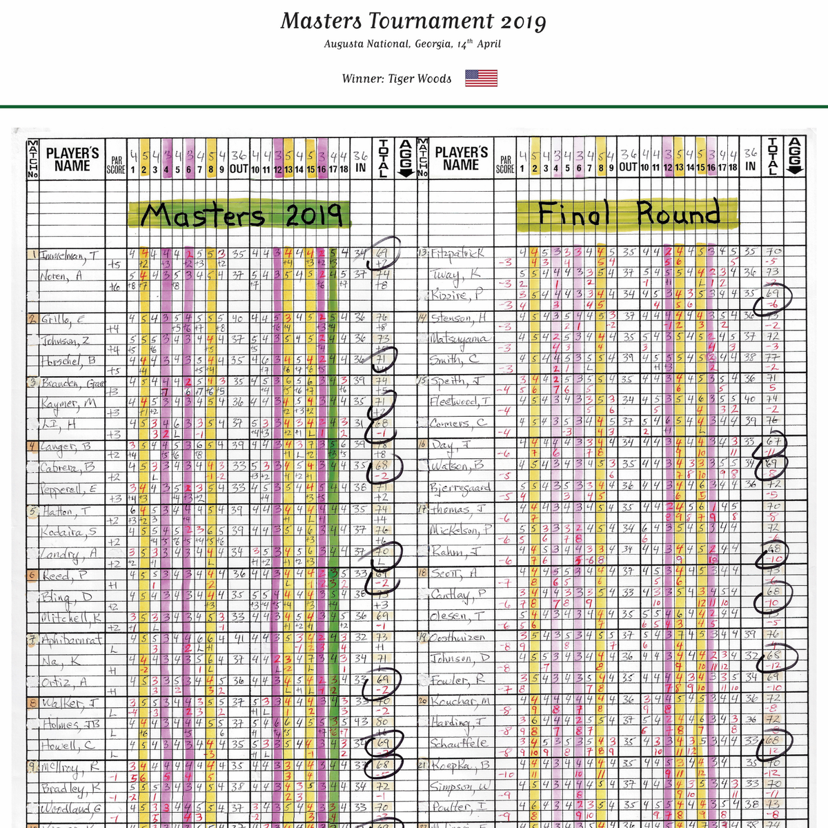 GOLF Tiger Woods wins the Masters Tournament, Augusta National, Georgia, 14 April, 2019. Peter Alliss.