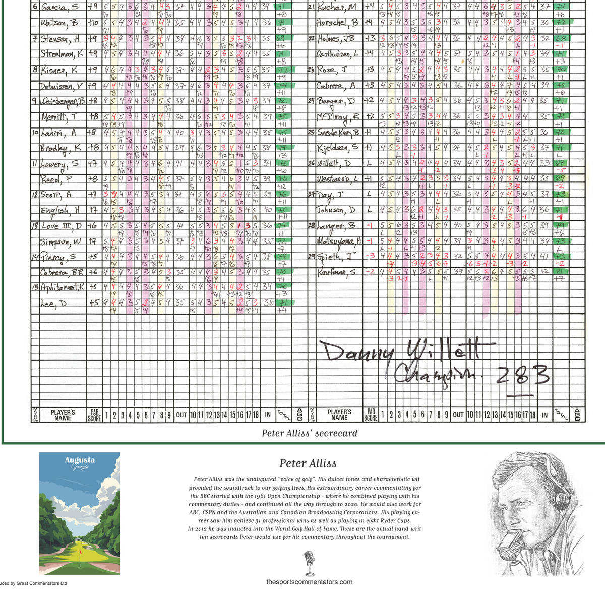 GOLF Danny Willett wins the Masters Tournament, Augusta National, Georgia, 10 April, 2016 Peter Alliss.