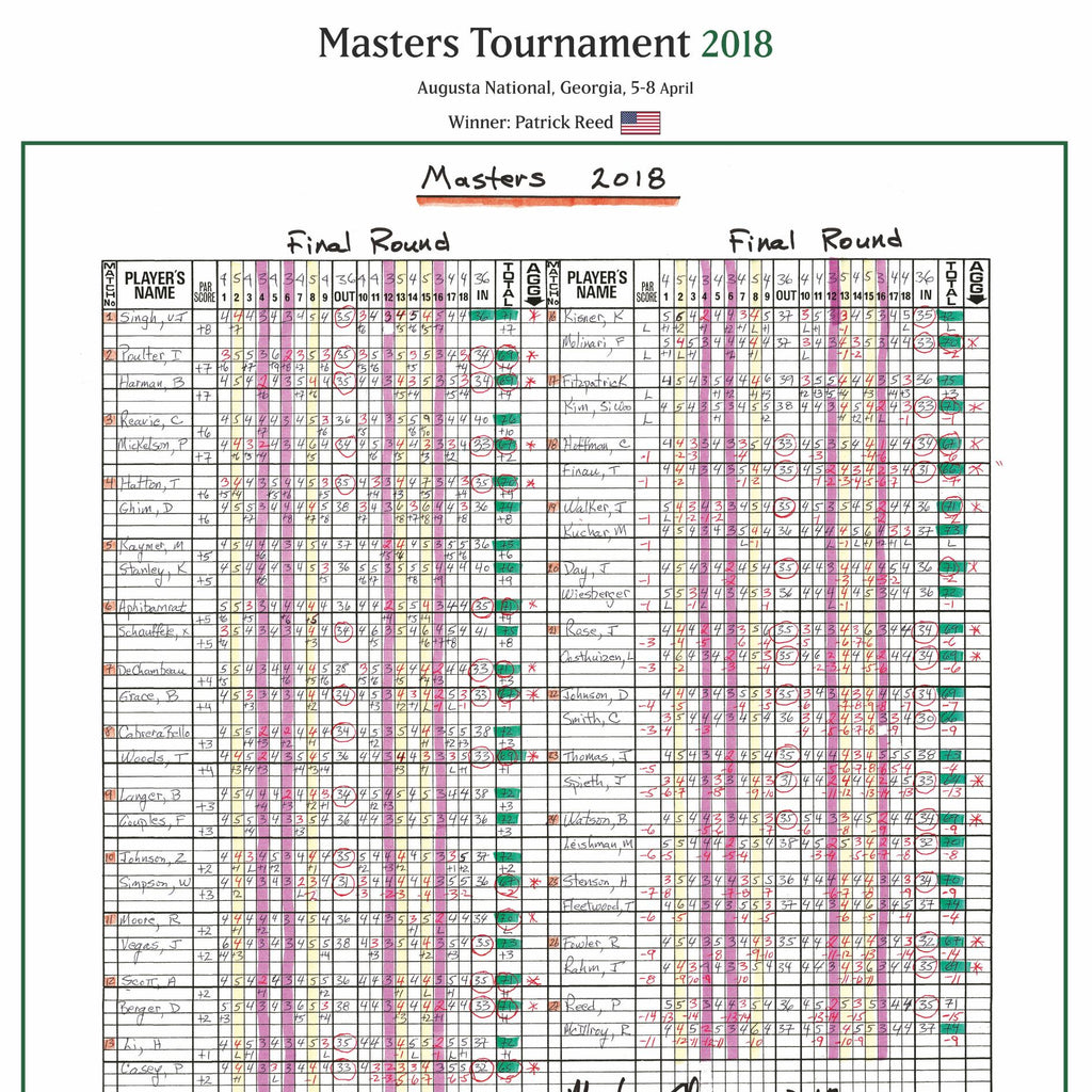 GOLF Patrick Reed wins the Masters Tournament, Augusta National, Georgia, 8 April, 2018. Peter Allis